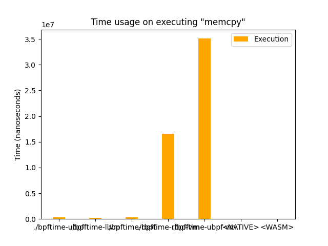 memcpy.execution.png