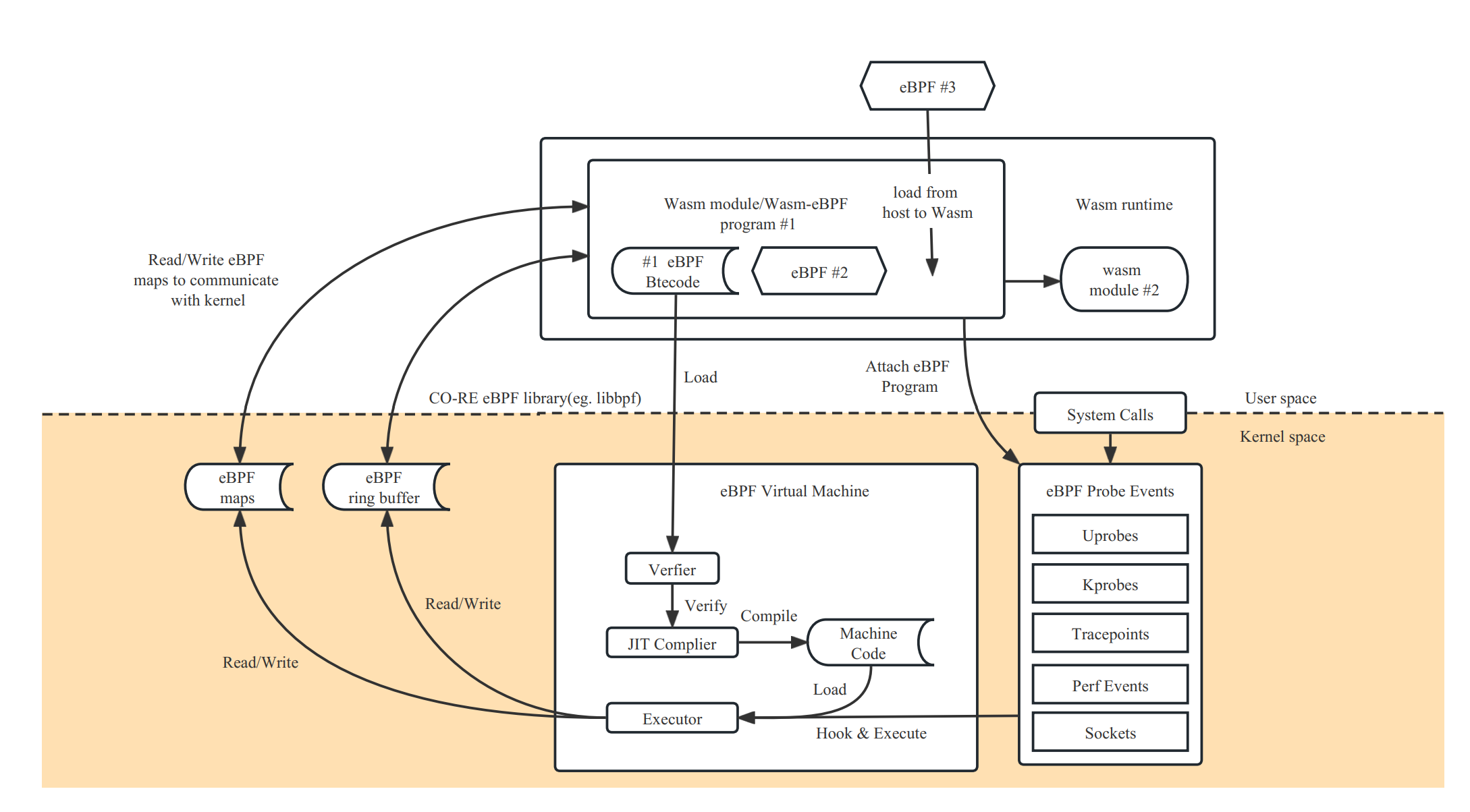 wasm-bpf-no-bcc.png