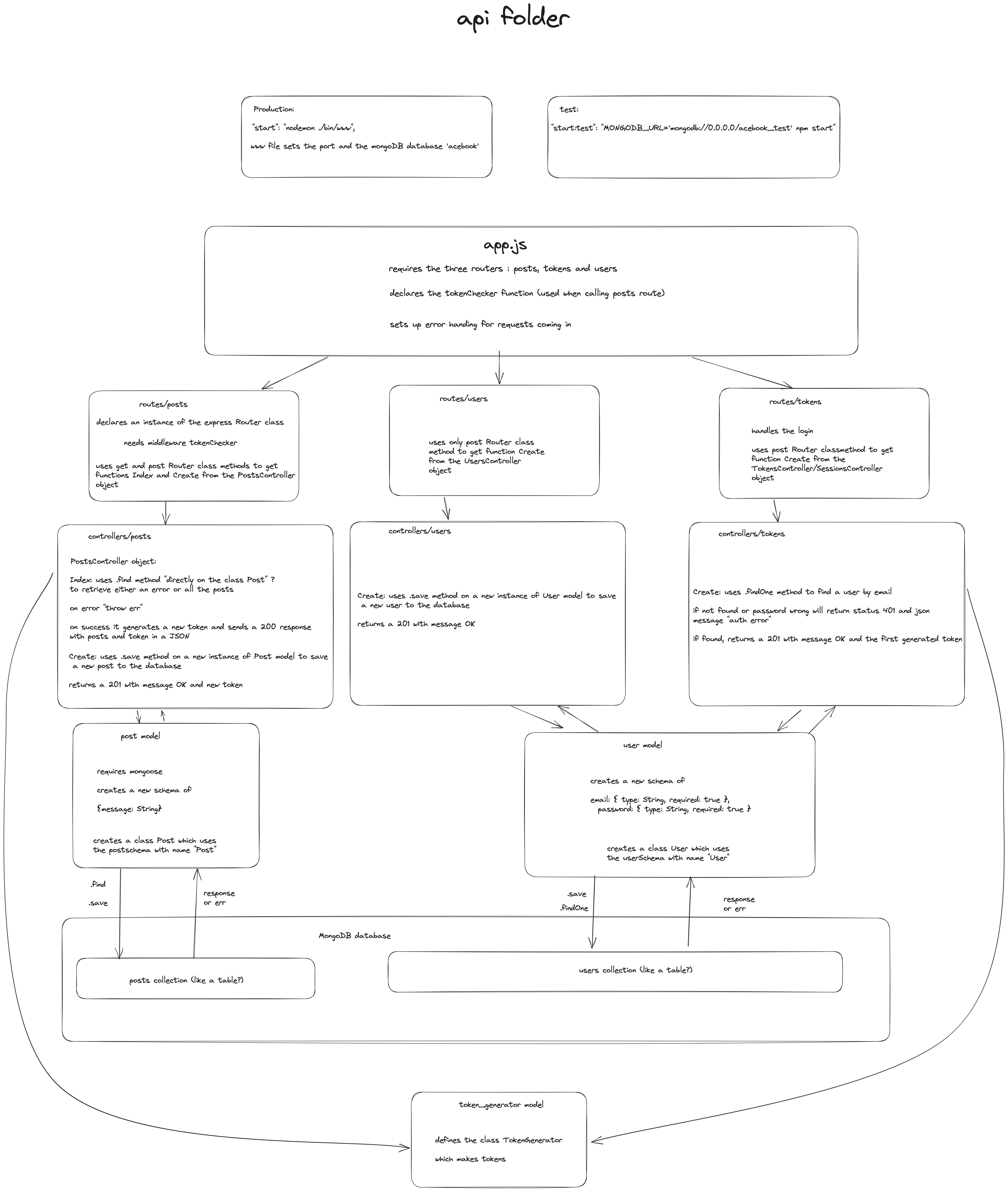 backend-diagram.png