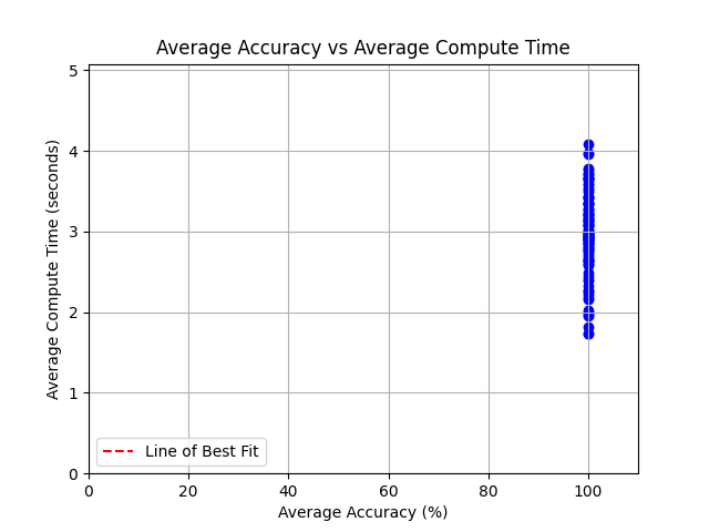 Figure_1_acc_vs_perf.png