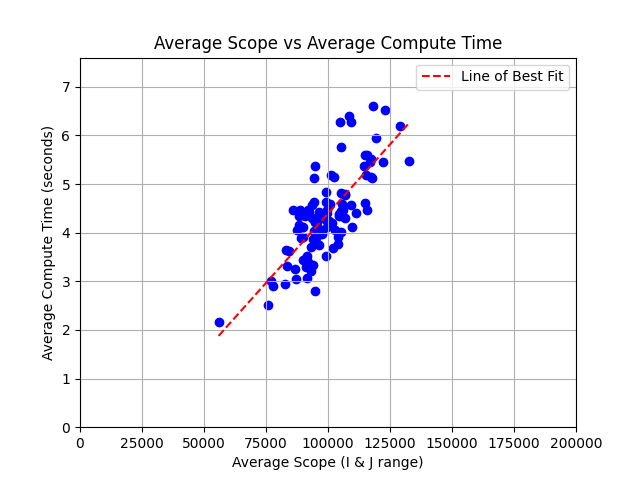 Figure_2_scope_vs_perf.png