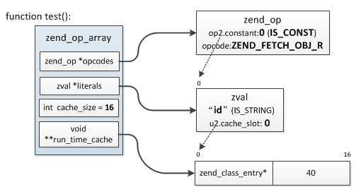 runtime_cache_1.png