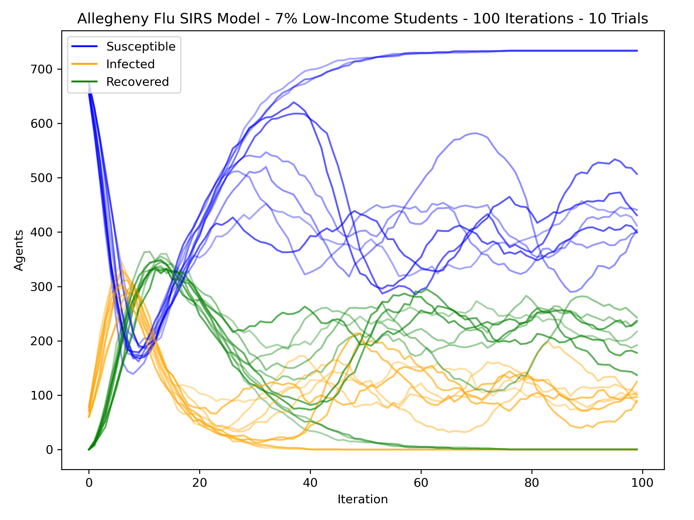 Allegheny_Flu_ABM_batch_out_med.png