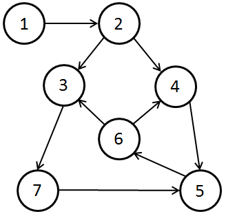 directed-graph_cyclic_node1-connected-to-all.png