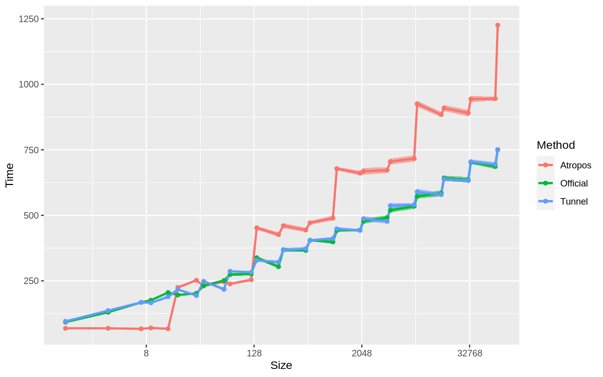 Atropos.Benchmarks.List.InsertInt.png