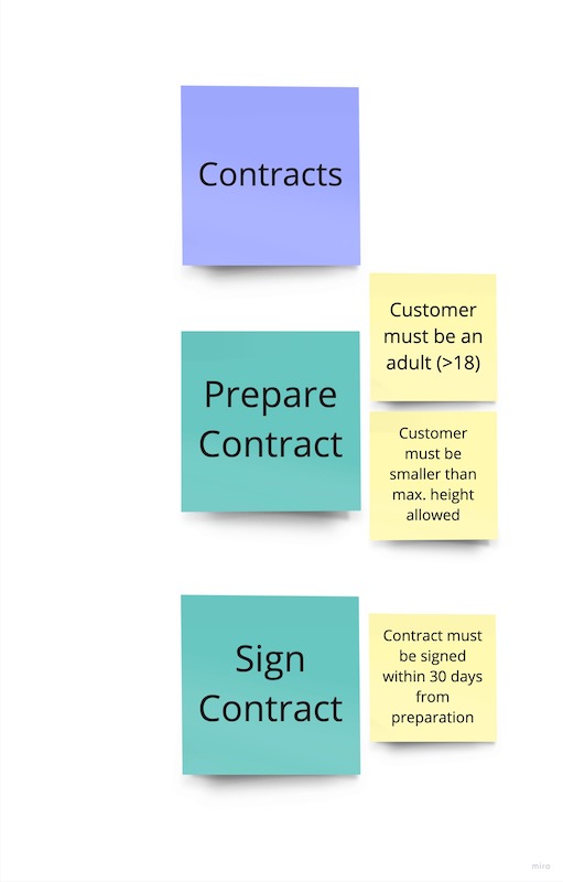 subdomain_contracts_logic.jpg