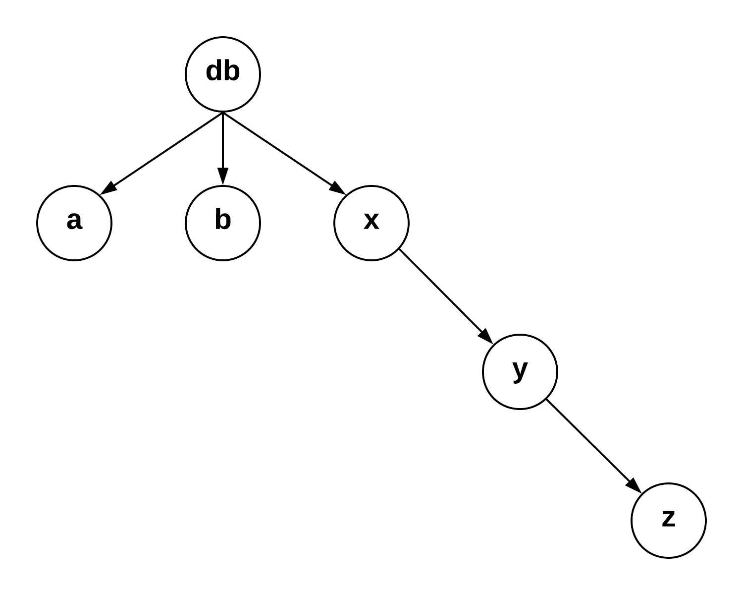 locking-and-cache-improvements-4.png