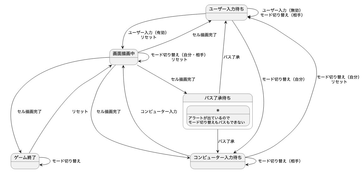 状態遷移図.png