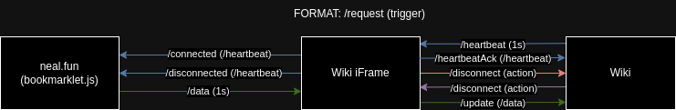 syncDiagram.png