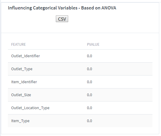 Influencing Categorical Variables - Based on ANOVA.png