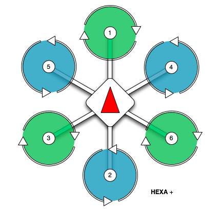 hexarotor_plus_assignment.png
