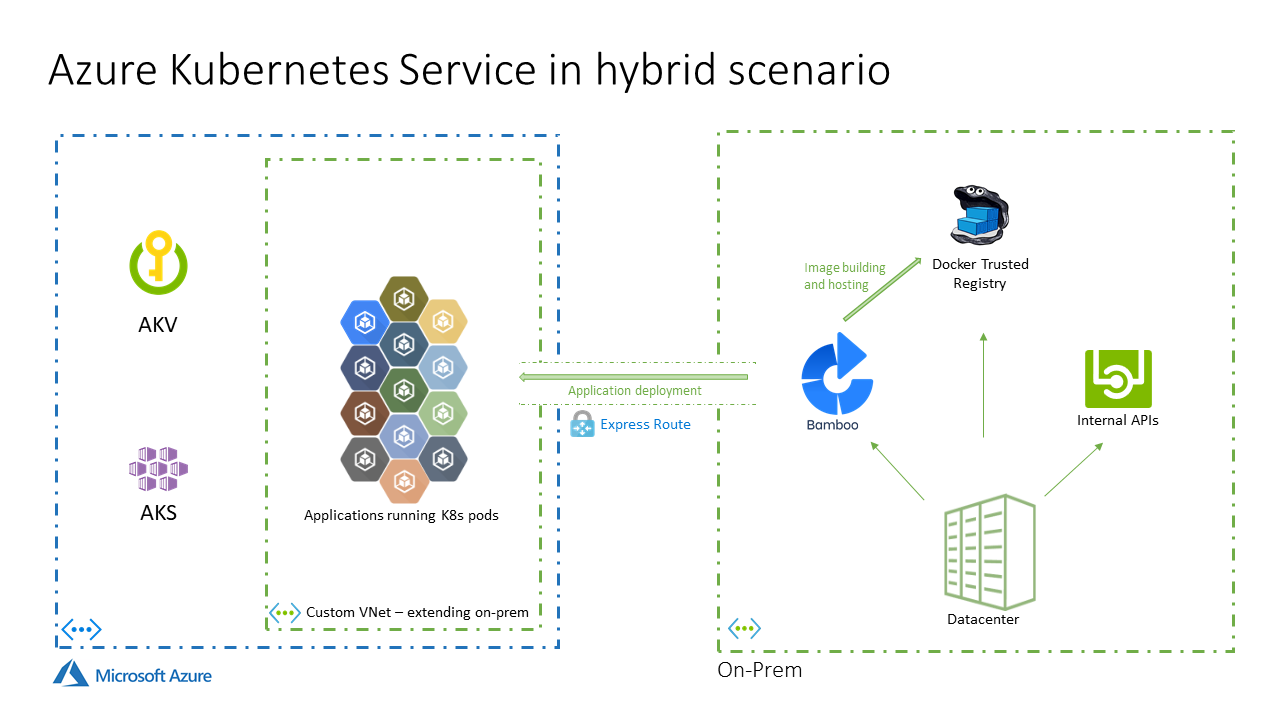 aks-hybrid-arch.png