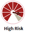 high_risk.png