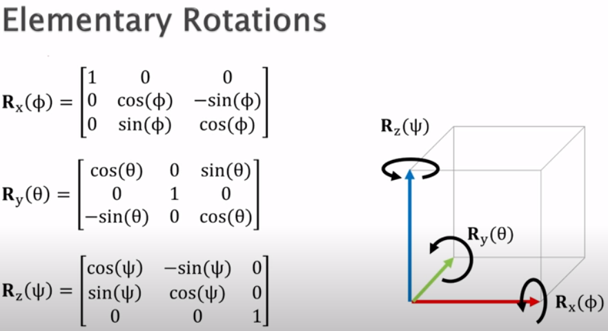 elementary-rotations.png