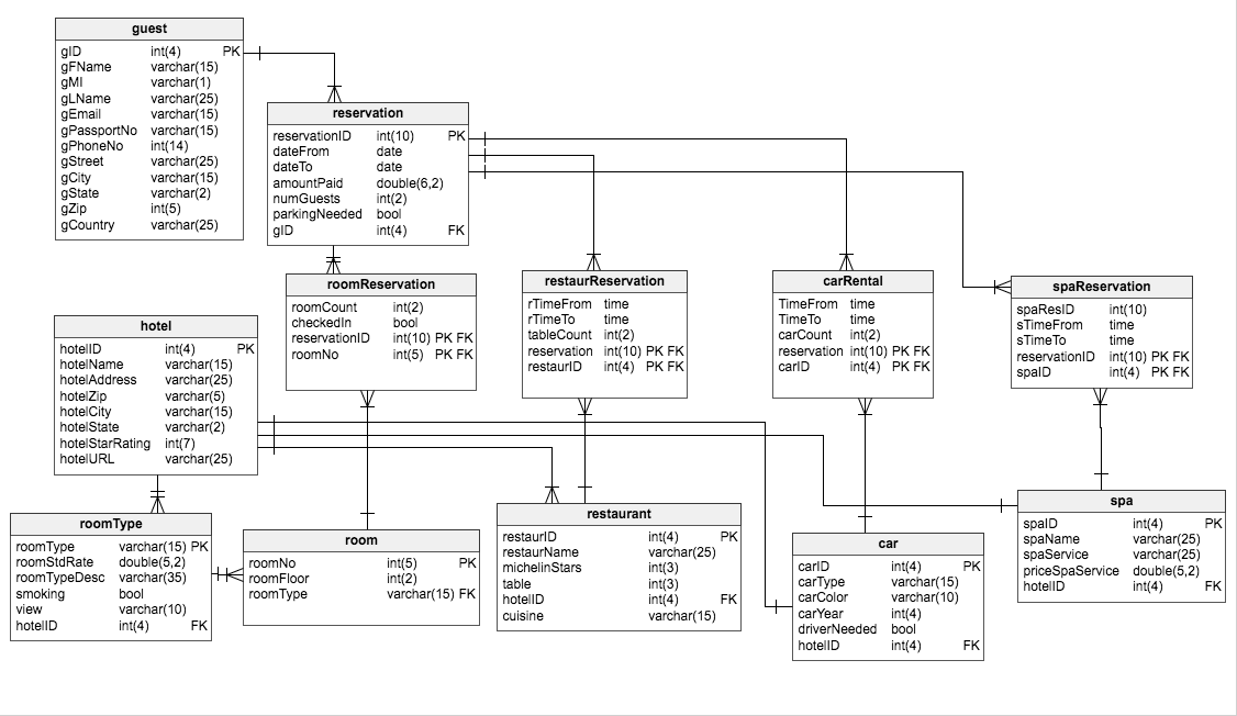 resort_hotel_data_model.png