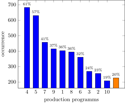 dynamic-barchart-discard-column-fm-table-9000-4star-.png