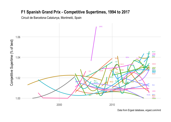 f1_2018_esp-driverSupertimeCircuitSmooth-1.png