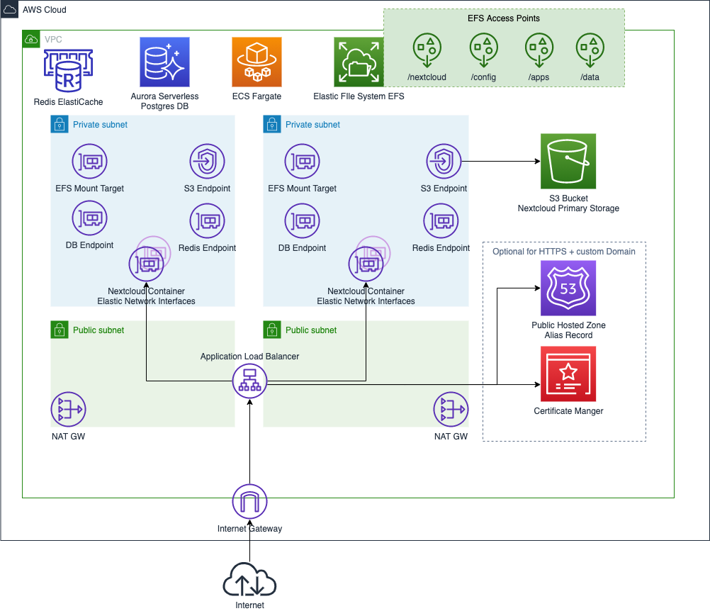 aws-nextcloud.png