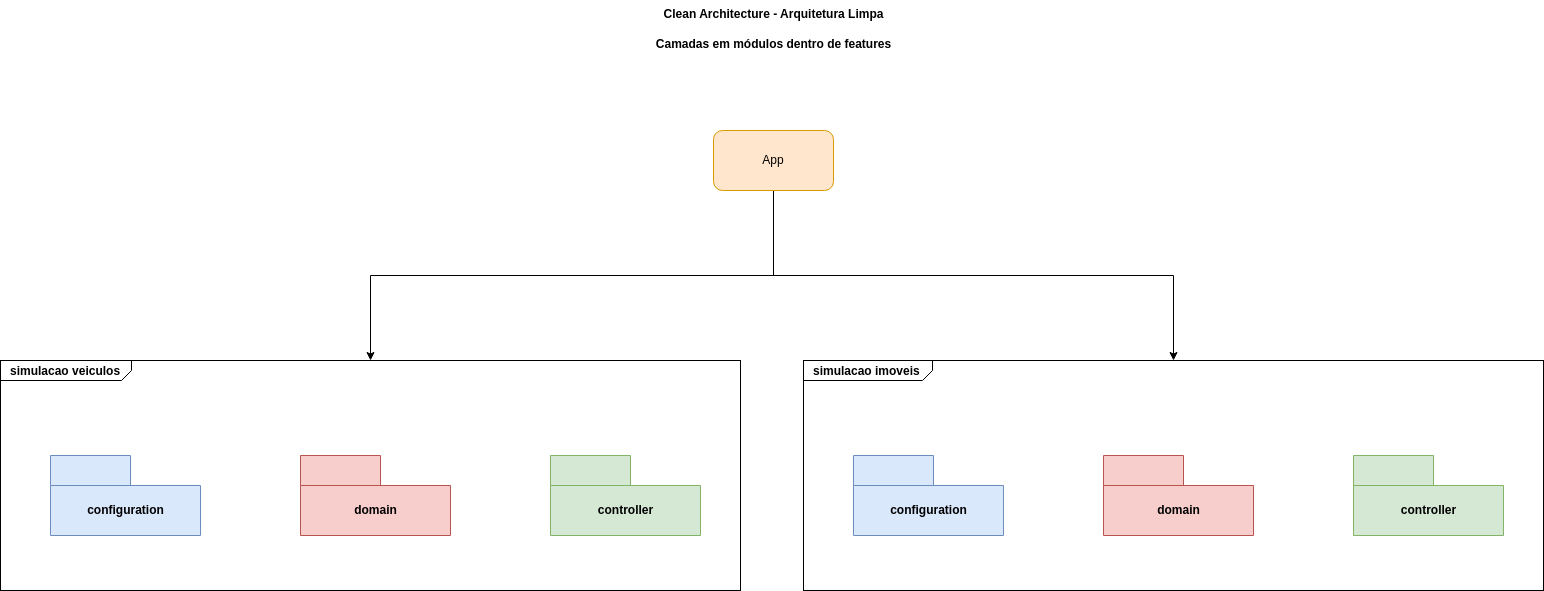 CleanArchi- CA layers inside the feature module.png