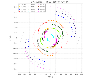 uvplot.png