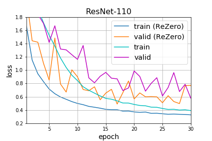 resnet110_loss_0_30.png