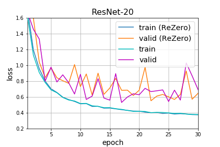 resnet20_loss_0_30.png