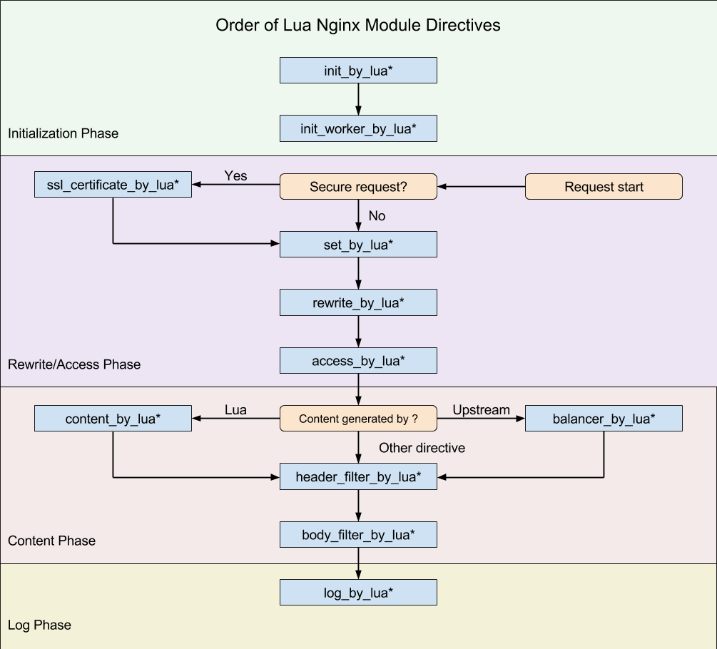 lua_nginx_modules_directives.png
