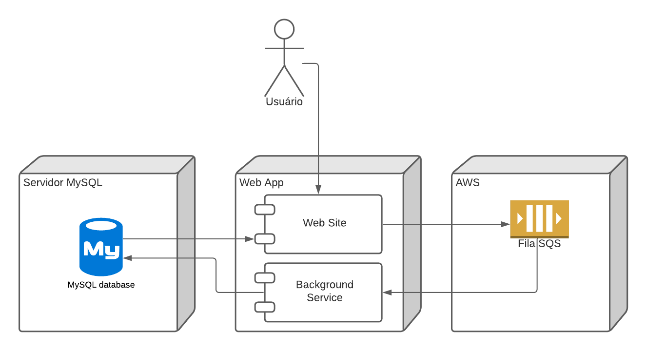 components.png