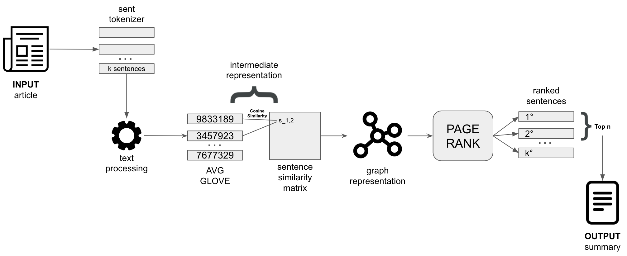 TextRank_scheme.png