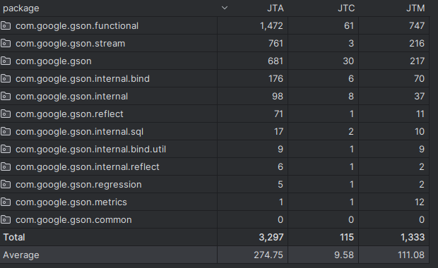 JUnit-metrics-gson.png