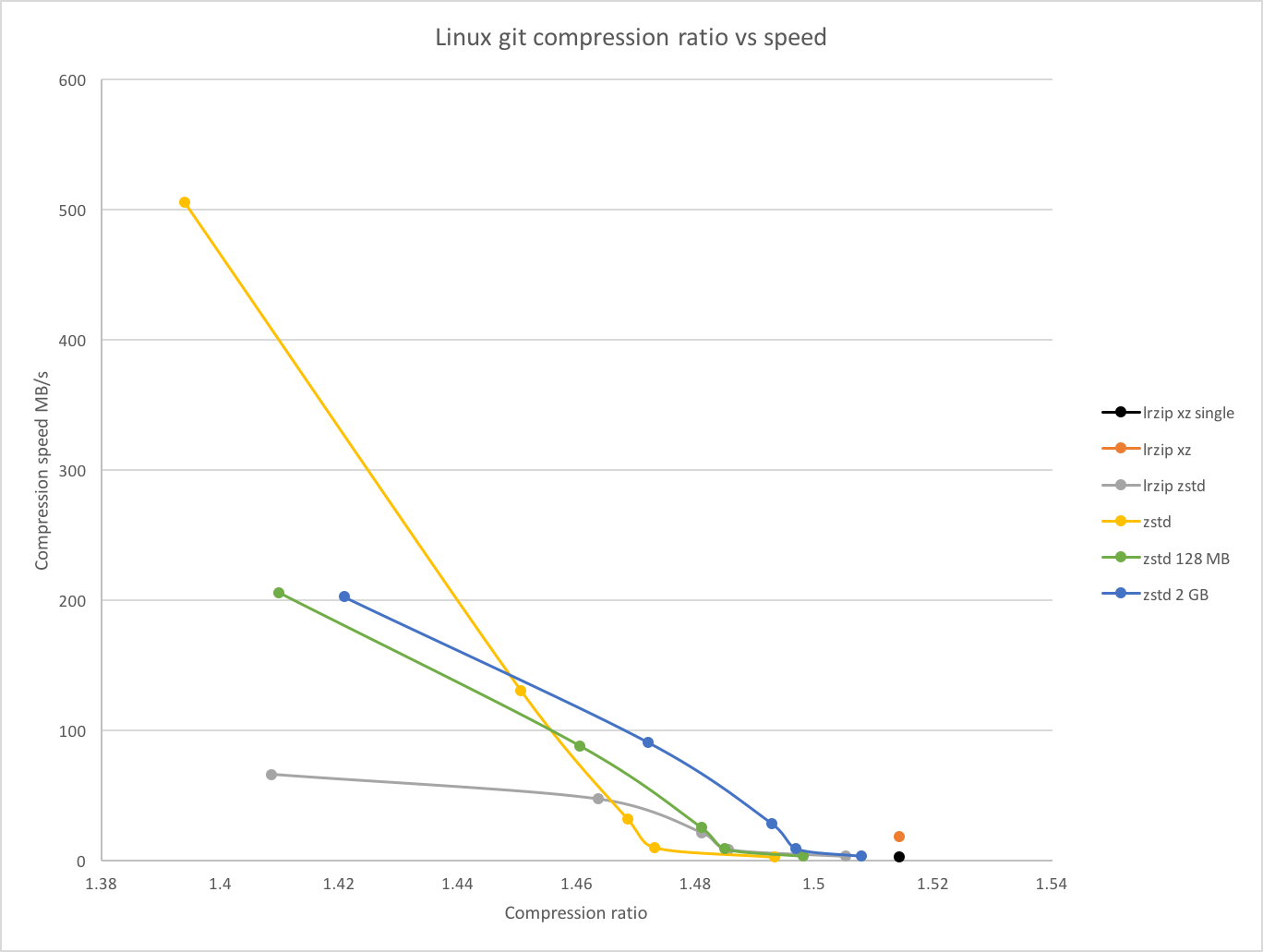 linux-git-compress.png