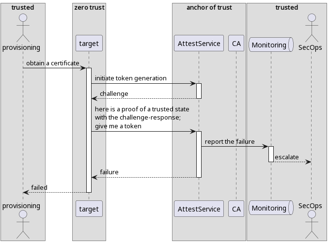 attestation_failure_without_afas.png