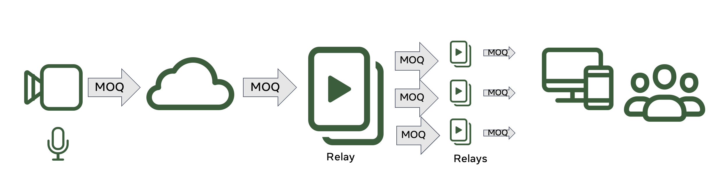 basic_block_diagram.png