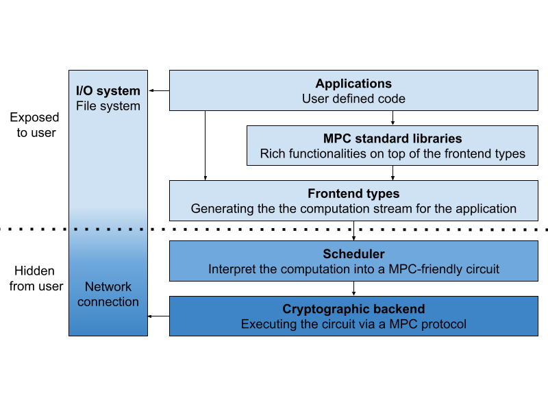 pcf2_simple_arch.png