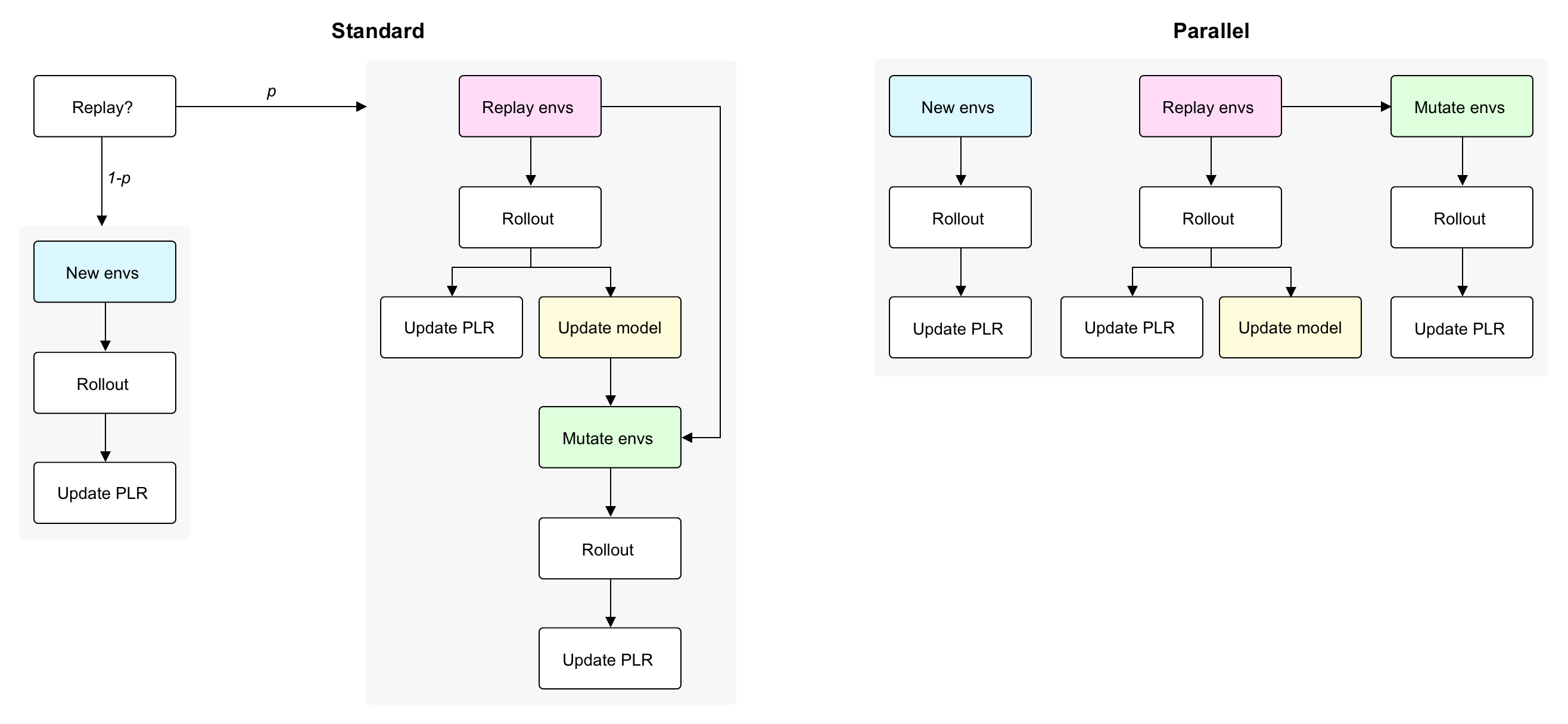 parallel_dcd_overview.png