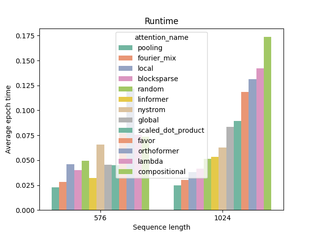 runtime_vs_attention.png