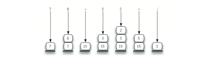 3.9.中缀后缀和后缀表达式.figure11.png