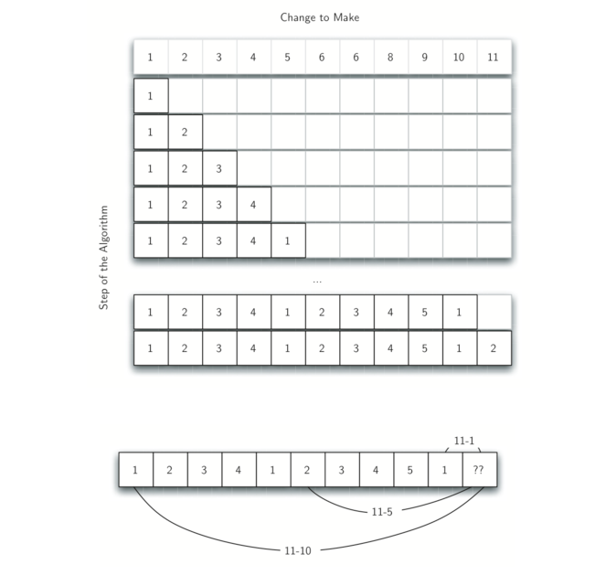 4.12.动态规划.figure6.png