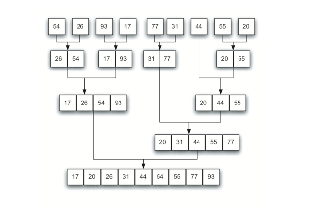 5.11.归并排序.figure11.png