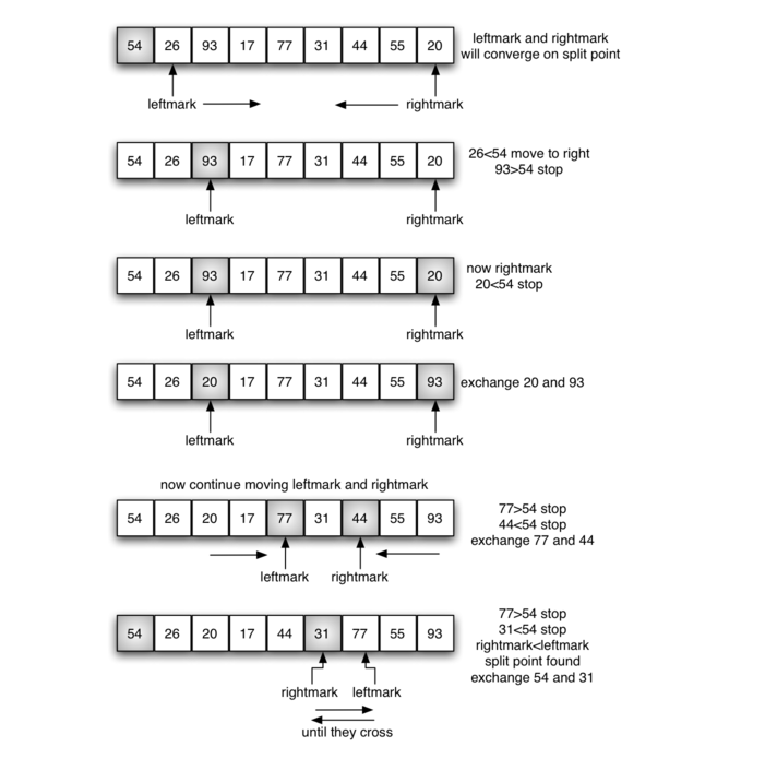 5.12.快速排序.figure13.png