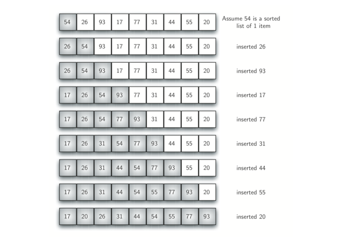 5.9.插入排序.figure4.png