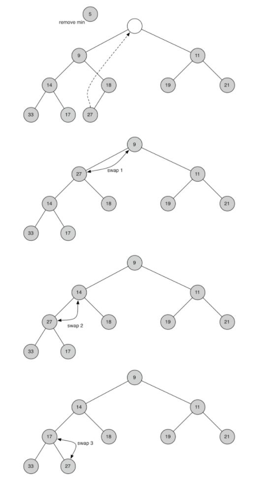 6.10.二叉堆实现.figure3.png