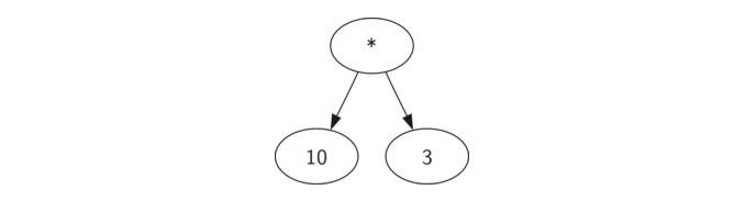 6.6.分析树.figure3-1.png