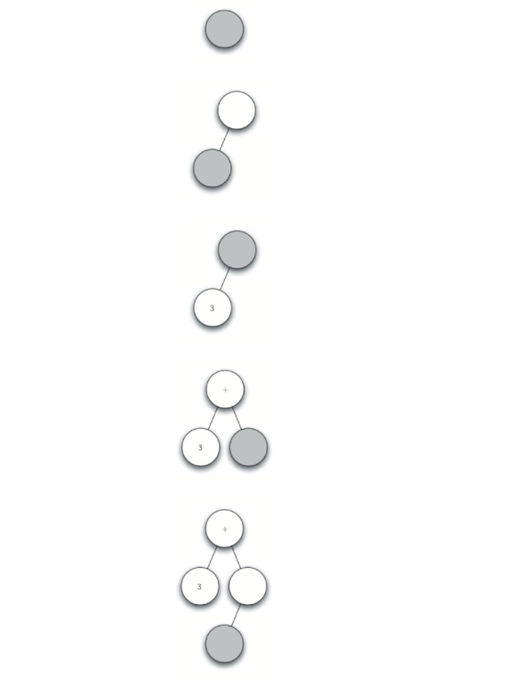 6.6.分析树.figure4-1.png