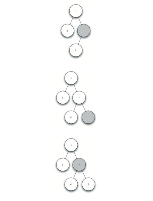 6.6.分析树.figure4-2.png