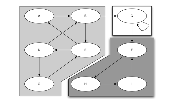 7.18.强连通分量.figure27.png