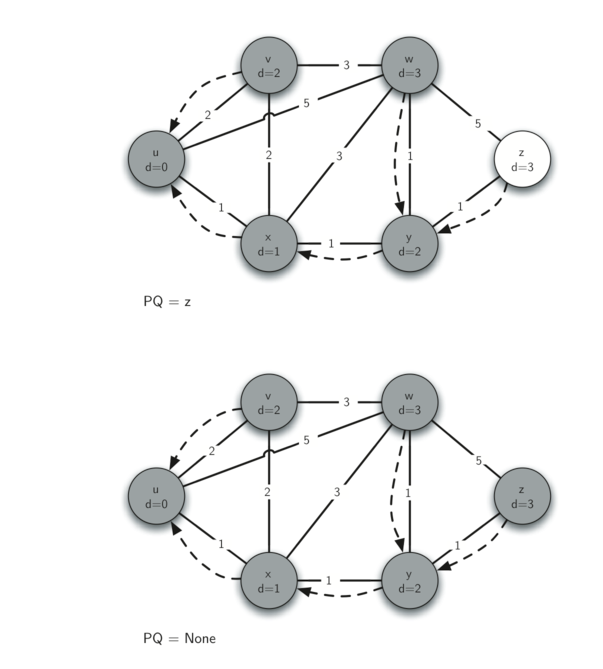 7.20.Dijkstra算法.figure5.png