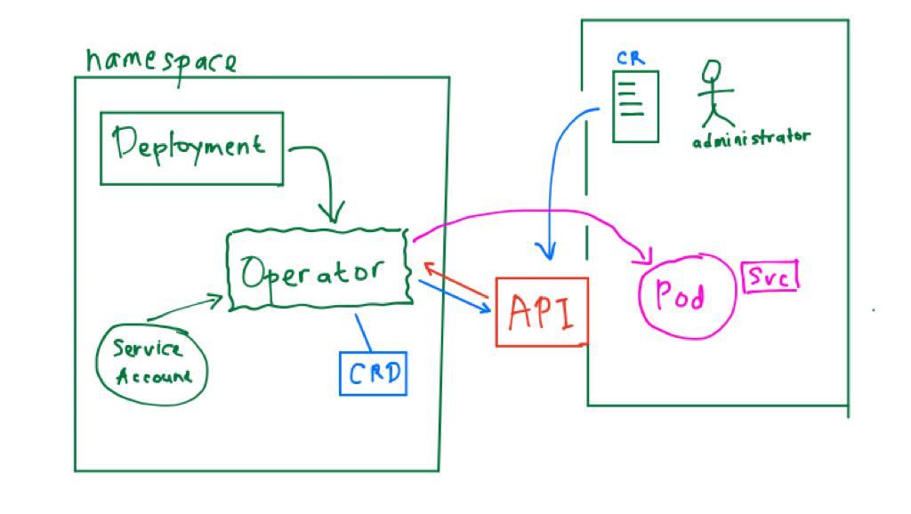 openshift-operator.jpeg