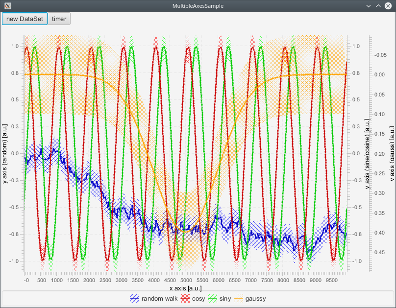 MultipleAxesSample.png