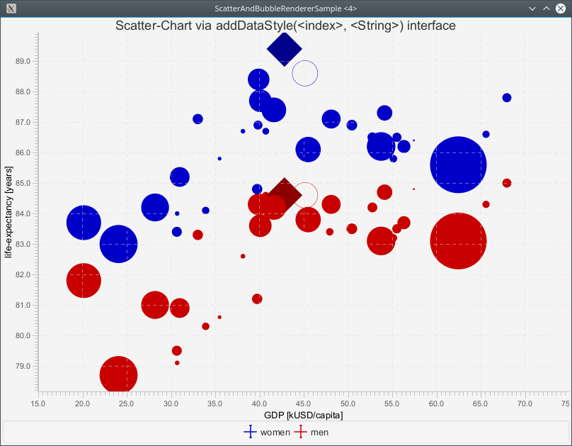 ScatterAndBubbleRendererSample1.png